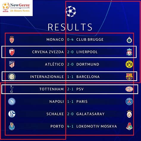 champions league results 2018|Champions League 2018/19: all the fixtures and results.